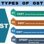 Types-of-GST