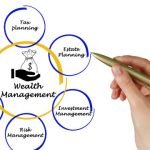 Wealth Management