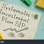 SIP calculator