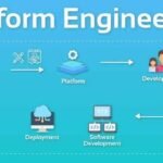 Platform Engineering