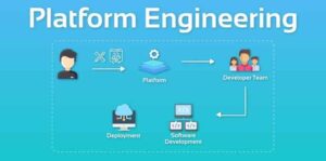 The Rise of Platform Engineering: Empowering Development Teams