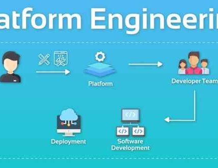 Platform Engineering