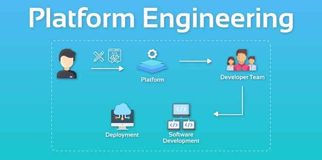 Platform Engineering