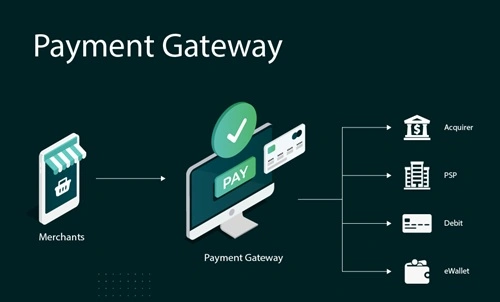Payment Gateways